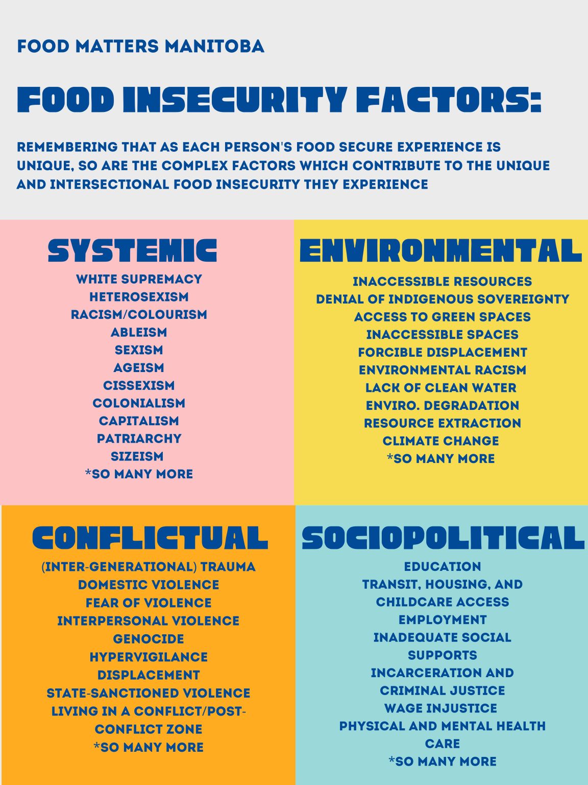 what-is-food-security-food-matters-manitoba